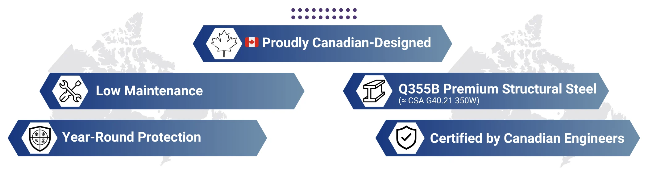 Nordura engineering benefits: Canadian design, low maintenance, premium structural steel, year-round protection, and certified engineering
